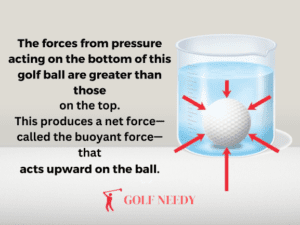 Do Golf Ball Float?