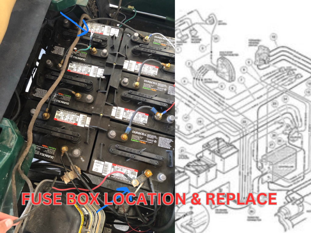 How to Find and Replace a Fuse in a Golf Cart